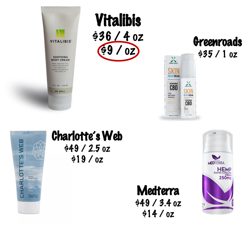 cbd soothing cream